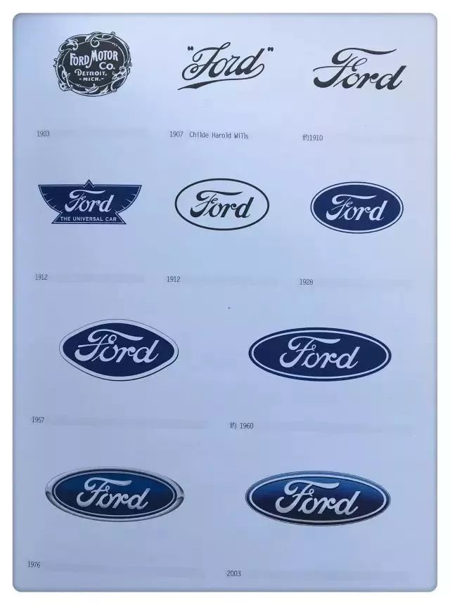 全球知名品牌的LOGO演變歷程