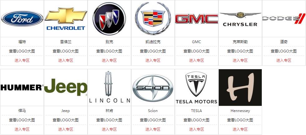 汽車標志大全，認識一半算我輸！