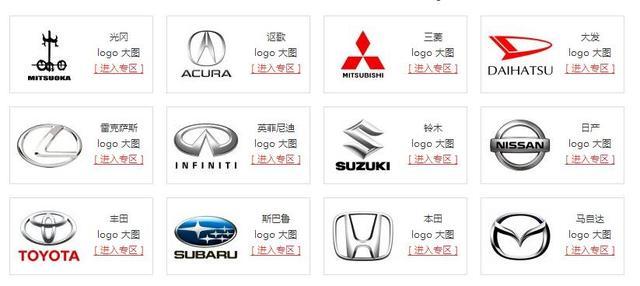 汽車標志大全，認識一半算我輸！