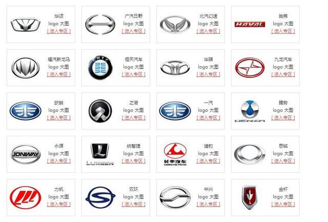 汽車標志大全，認識一半算我輸！