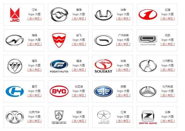 汽車標志大全，認識一半算我輸！