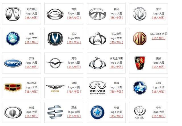 汽車標志大全，認識一半算我輸！