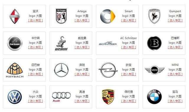 汽車標志大全，認識一半算我輸！