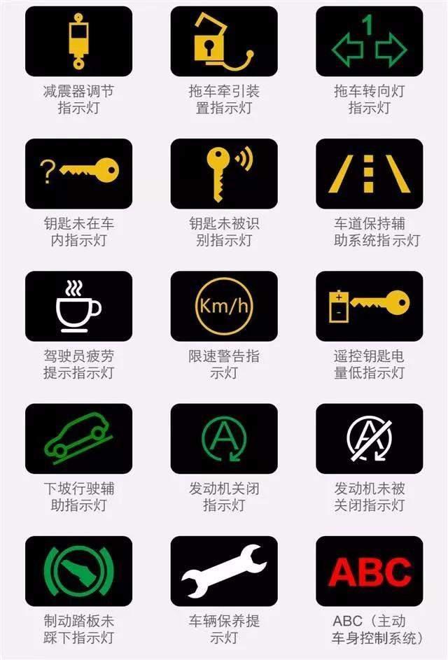 汽車燈光標(biāo)志你認得多少？較全的圖解在這里！