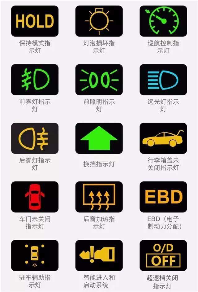 汽車燈光標(biāo)志你認得多少？較全的圖解在這里！
