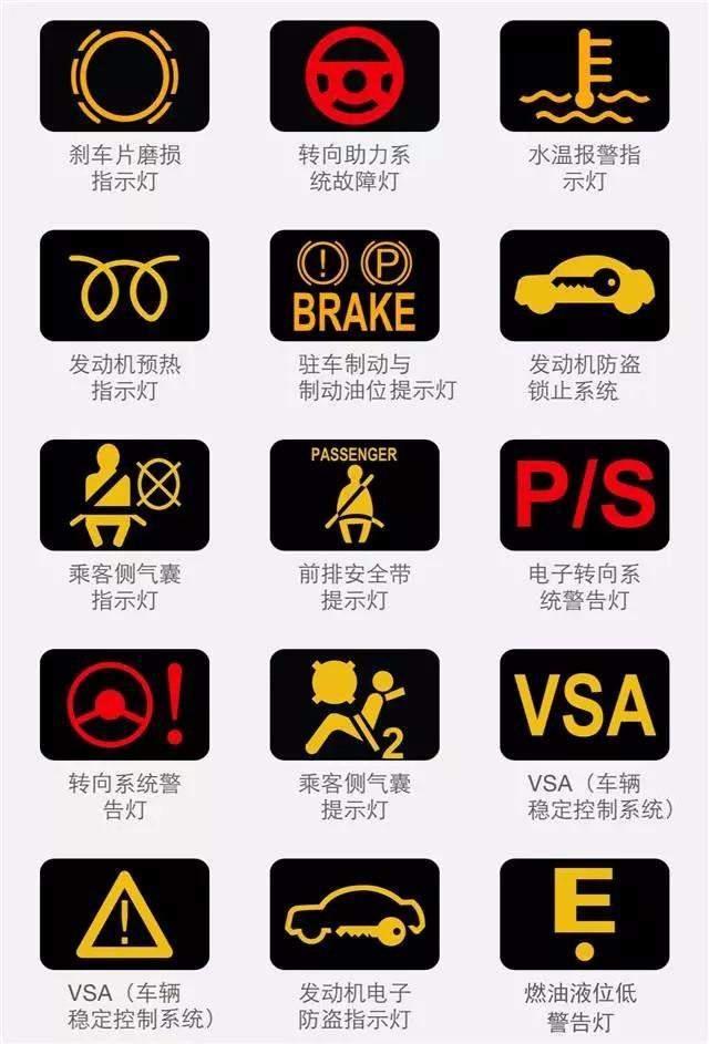 汽車燈光標(biāo)志你認得多少？較全的圖解在這里！