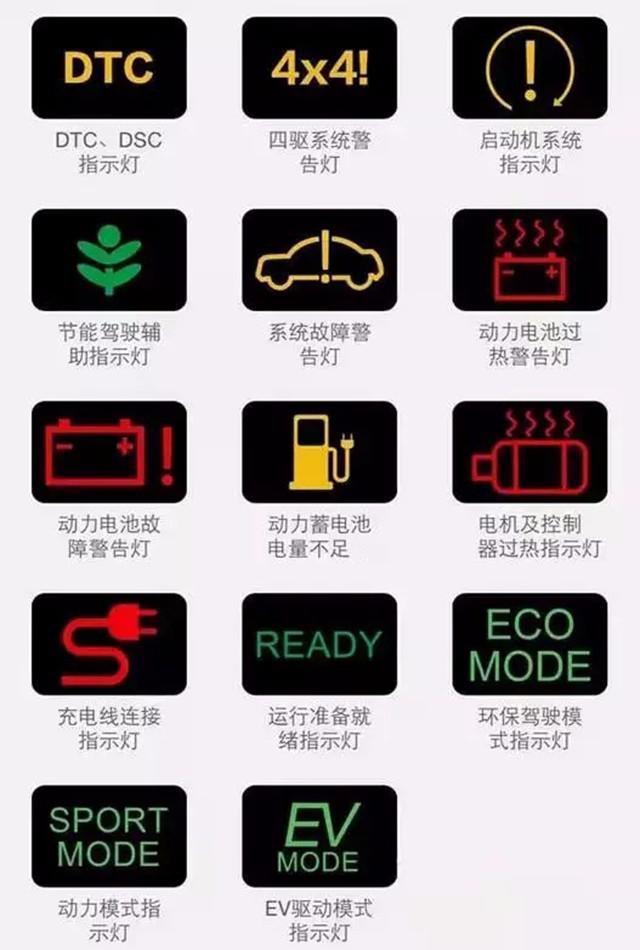 汽車燈光標(biāo)志你認得多少？較全的圖解在這里！