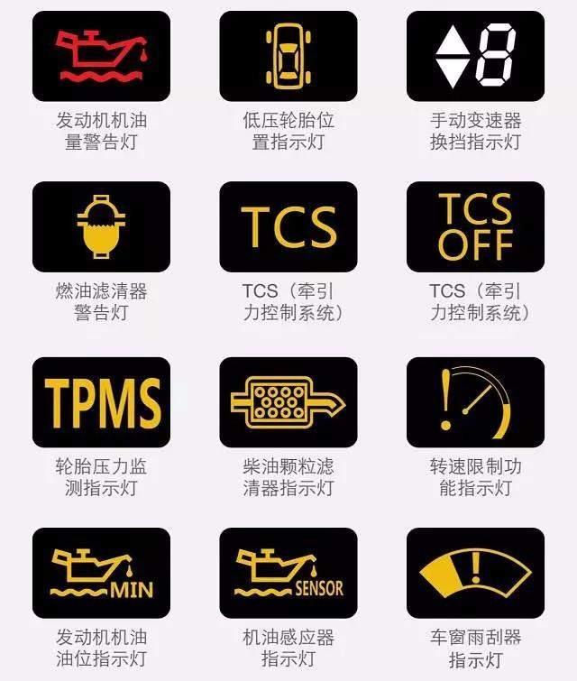 汽車燈光標(biāo)志你認得多少？較全的圖解在這里！