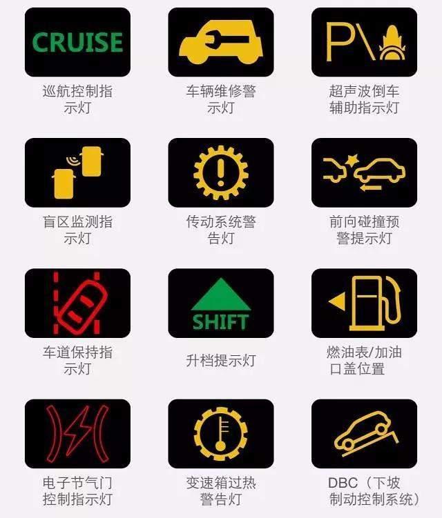 汽車燈光標(biāo)志你認得多少？較全的圖解在這里！