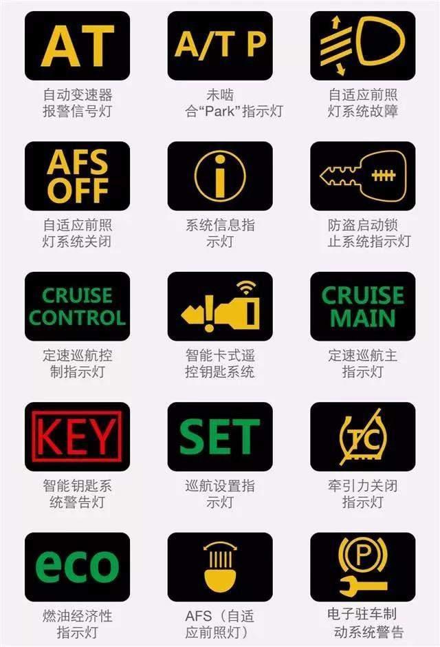 汽車燈光標(biāo)志你認得多少？較全的圖解在這里！
