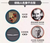 值得收藏！各國汽車品牌標志