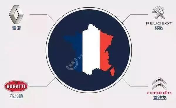 值得收藏！各國汽車品牌標志及創始人