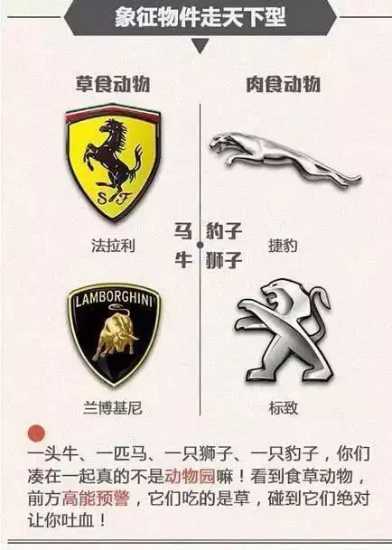 值得收藏！各國汽車品牌標志及創始人