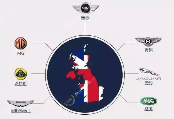 值得收藏！各國汽車品牌標志及創始人
