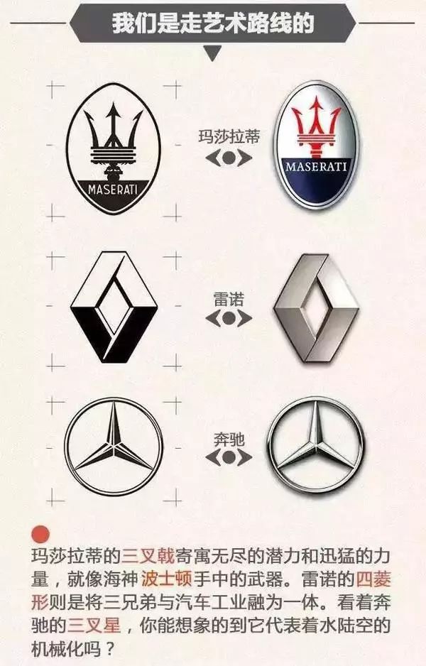 值得收藏！各國汽車品牌標志及創始人
