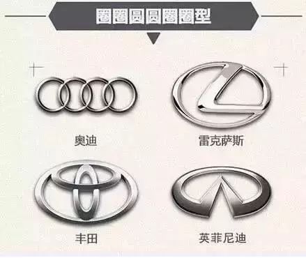 值得收藏！各國汽車品牌標志及創始人