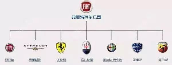 值得收藏！各國汽車品牌標志及創始人