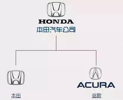 值得收藏！各國汽車品牌標志及創始人