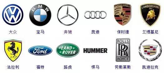 史上較全汽車標(biāo)志！據(jù)說(shuō)認(rèn)識(shí)一半就算車迷了&hellip;你呢