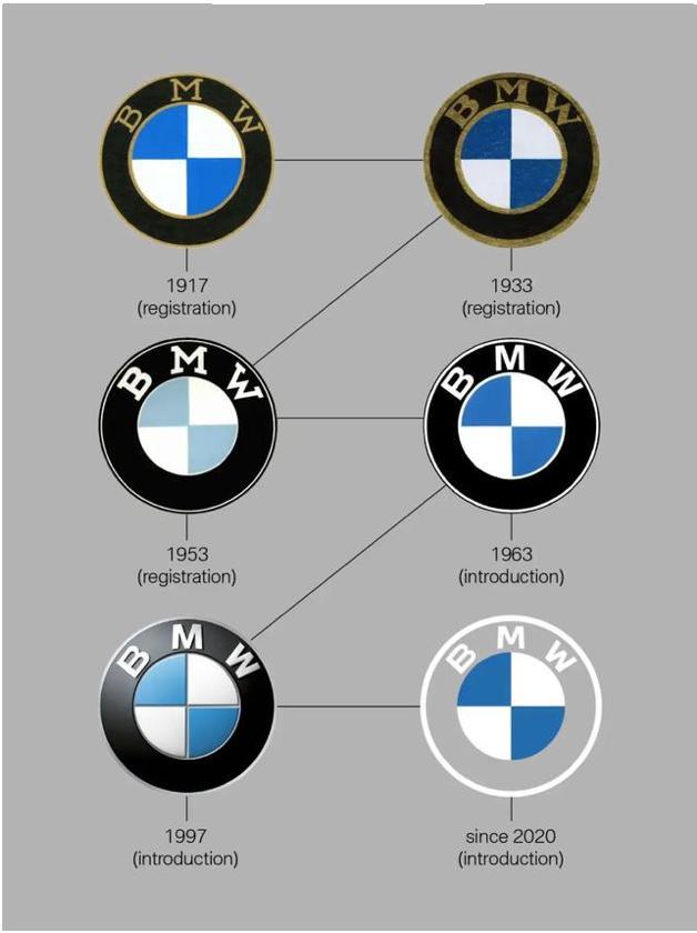 業務、形象升級 多家車企更換品牌LOGO