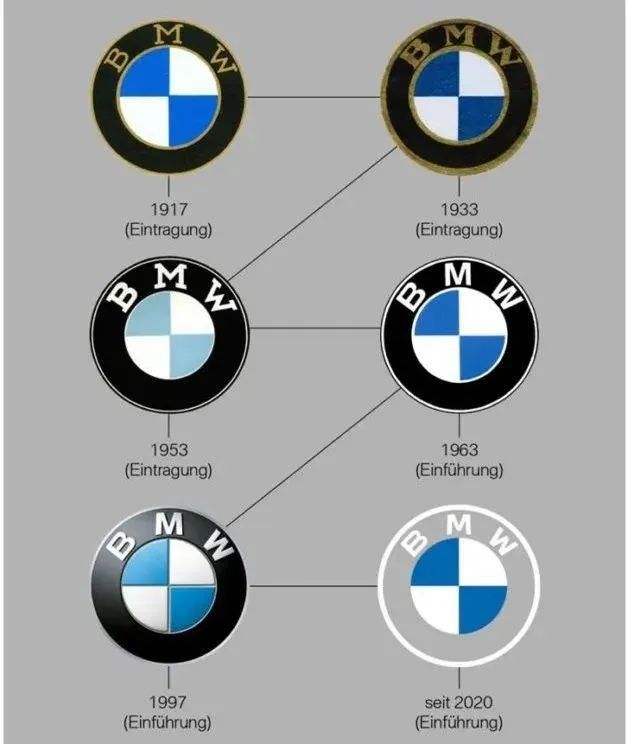 寶馬、大眾、日產等相繼更新車標LOGO！&ldquo;扁平風&rdquo;成了大潮流？