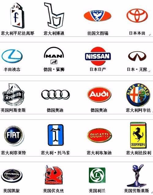 汽車的標志