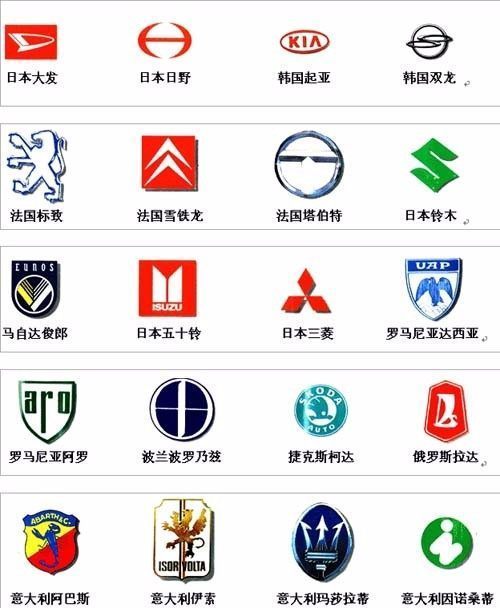 汽車的標志