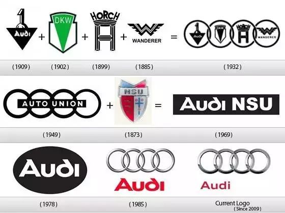 汽車小百科丨關(guān)于車標(biāo)的那些事兒！