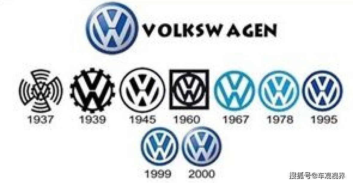 盤點這些年成功的汽車品牌LOGO新設計