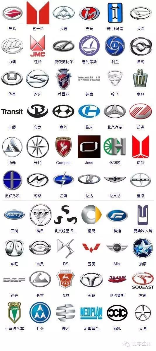 363個汽車標志，能認出50%以上的絕對是大神！