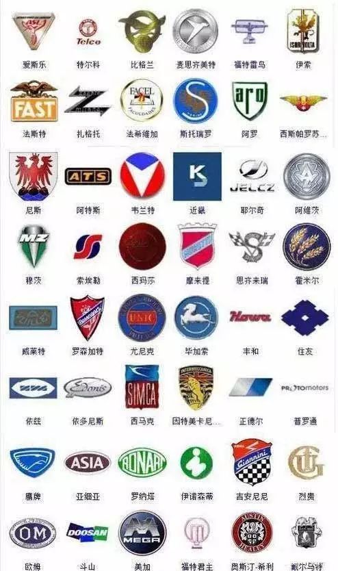 363個汽車標志，能認出50%以上的絕對是大神！