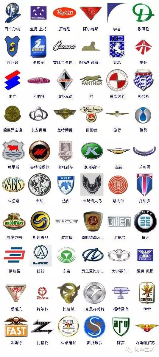 363個汽車標志，能認出50%以上的絕對是大神！