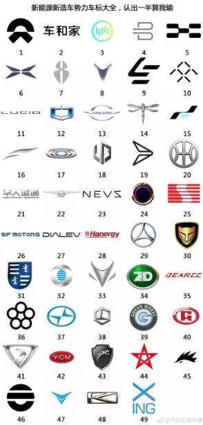 Logo猜猜猜  造車(chē)新勢(shì)力車(chē)標(biāo)的前世今生