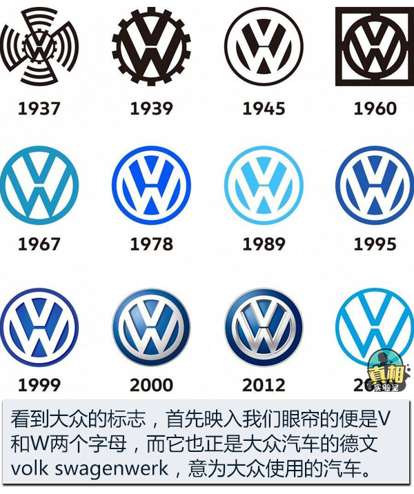 大眾/奧迪/奔馳被隔離？從特別版LOGO看其背后的含義