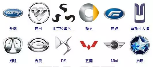 史上較全的汽車標志！你能認出幾個？