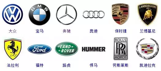史上較全的汽車標志！你能認出幾個？