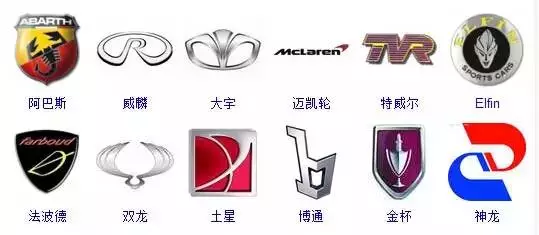 史上較全的汽車標志！你能認出幾個？
