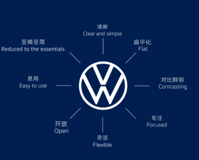 2020的LOGO設計趨勢，你知道了嗎？