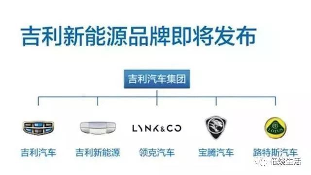 這些車企集體換車標，是發生了什么大事？