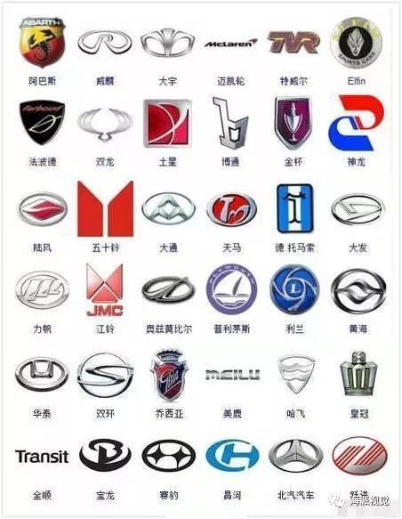 364種汽車標志，認識的寥寥幾個，沒法炫耀！