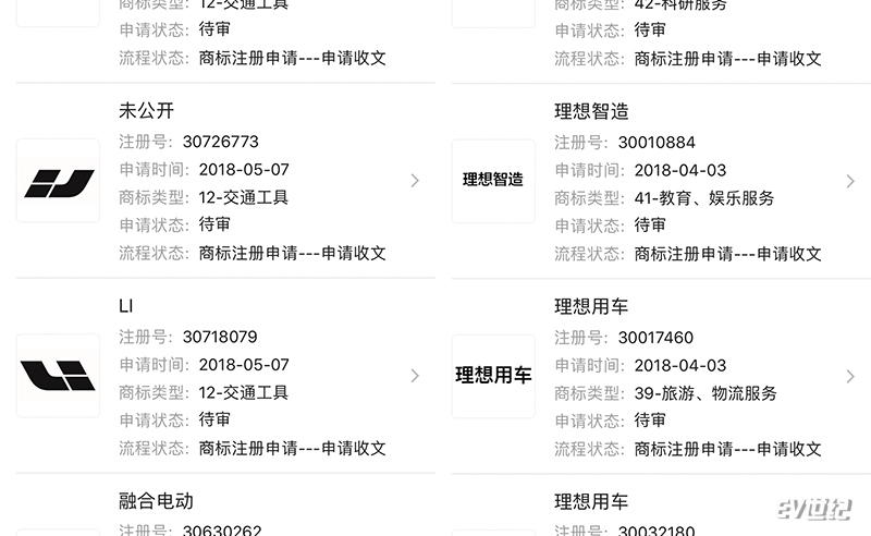 李想的&ldquo;理想&rdquo; 車和家汽車品牌及LOGO或提前曝光