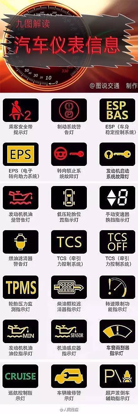 汽車儀表符號傻傻分不清？這里有清晰版符號大全，轉走不謝！