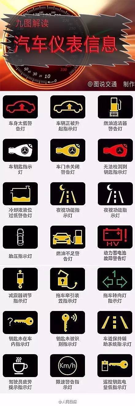 汽車儀表符號傻傻分不清？這里有清晰版符號大全，轉走不謝！