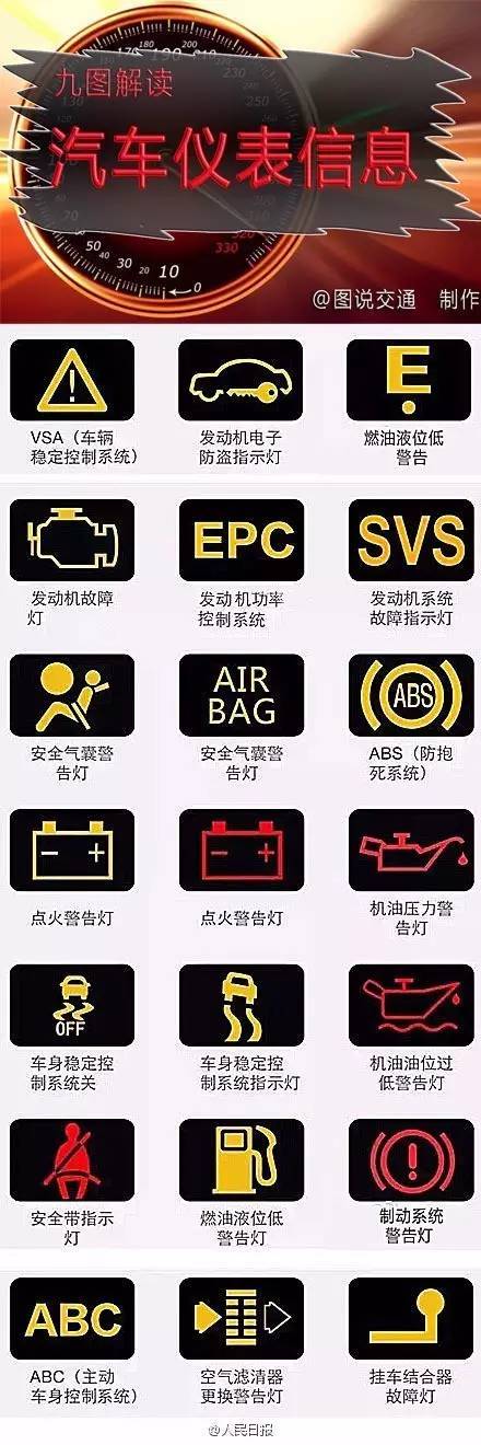 汽車儀表符號傻傻分不清？這里有清晰版符號大全，轉走不謝！