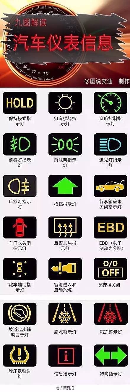汽車儀表符號傻傻分不清？這里有清晰版符號大全，轉走不謝！