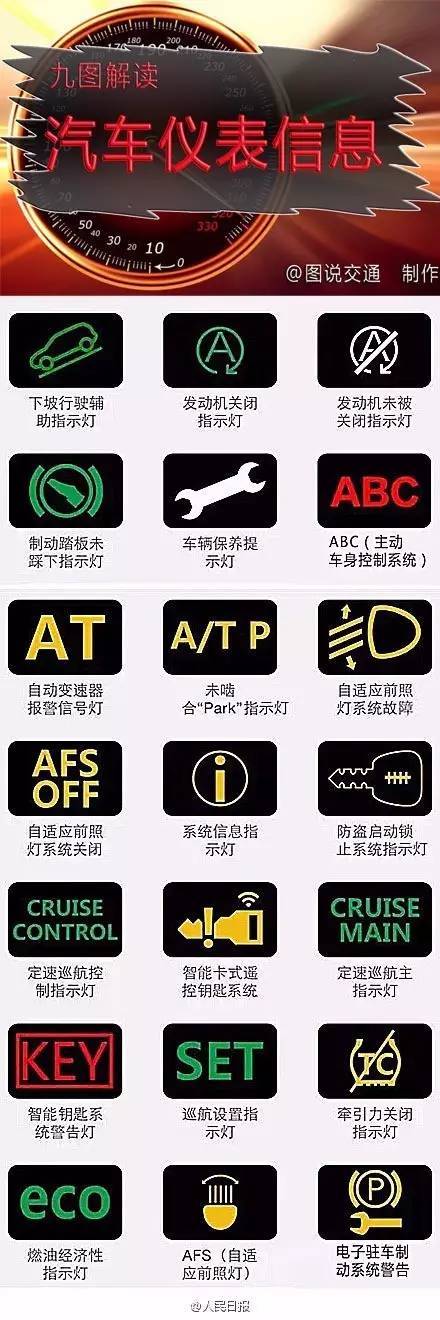 汽車儀表符號傻傻分不清？這里有清晰版符號大全，轉走不謝！