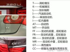 認(rèn)識這些車配標(biāo)識，老司機(jī)！