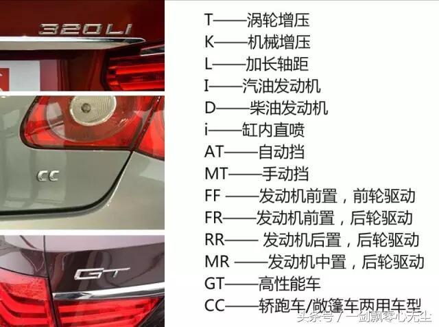 認識這些車配標識，老司機！你也是半個行家了