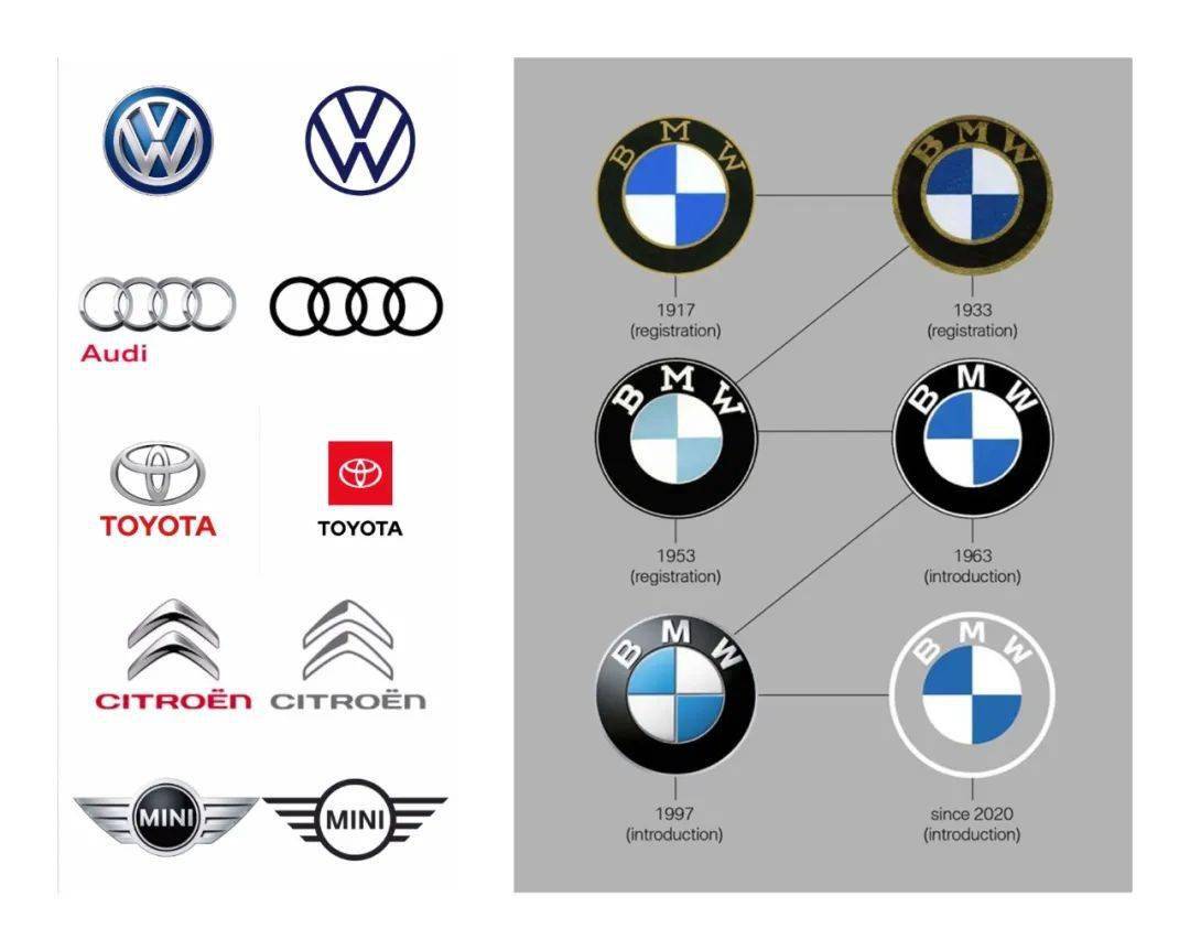 寶馬新LOGO：民間版VS官方版