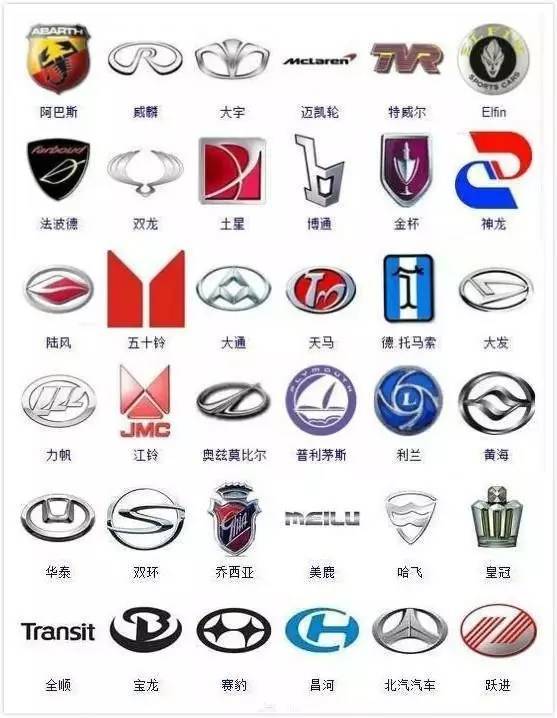 世界較全車標集合能認識一半算大神！